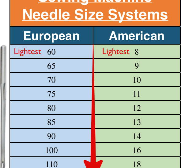 Sewing Machine Needle And Thread Chart